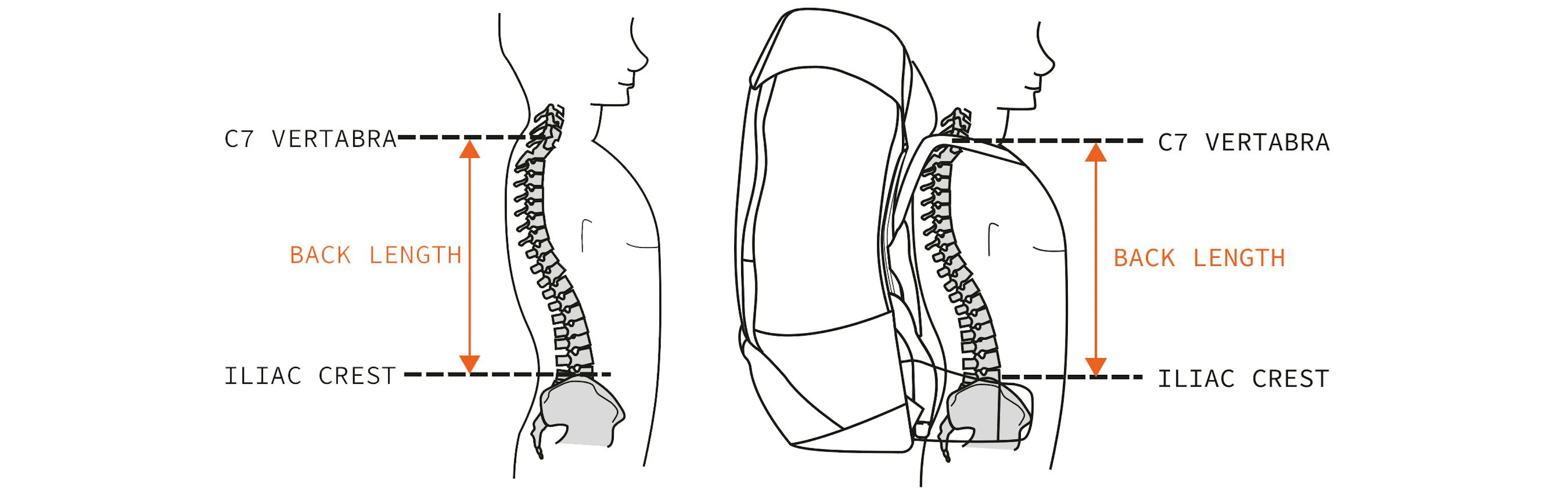 How to Measure for a Backpack: Ultimate Guide for Perfect Fit